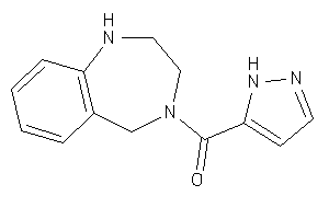 1H-pyrazol-5-yl(1,2,3,5-tetrahydro-1,4-benzodiazepin-4-yl)methanone