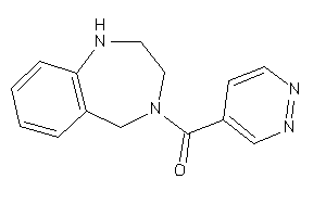 Pyridazin-4-yl(1,2,3,5-tetrahydro-1,4-benzodiazepin-4-yl)methanone