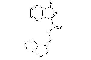 1H-indazole-3-carboxylic Acid Pyrrolizidin-1-ylmethyl Ester