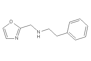 Oxazol-2-ylmethyl(phenethyl)amine