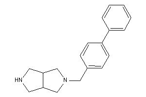 5-(4-phenylbenzyl)-2,3,3a,4,6,6a-hexahydro-1H-pyrrolo[3,4-c]pyrrole