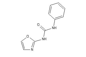 1-oxazol-2-yl-3-phenyl-urea