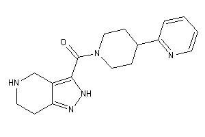 [4-(2-pyridyl)piperidino]-(4,5,6,7-tetrahydro-2H-pyrazolo[4,3-c]pyridin-3-yl)methanone