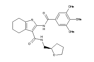 Zinc Item 1477126